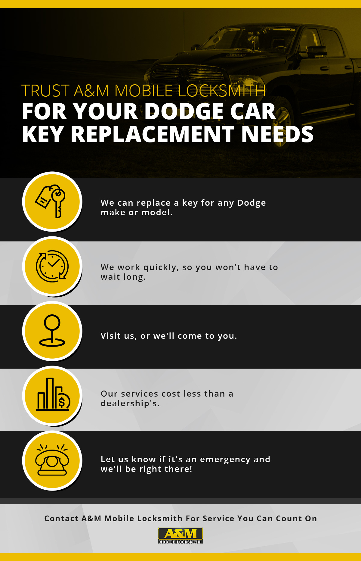 Infographic about DodgeCarKey