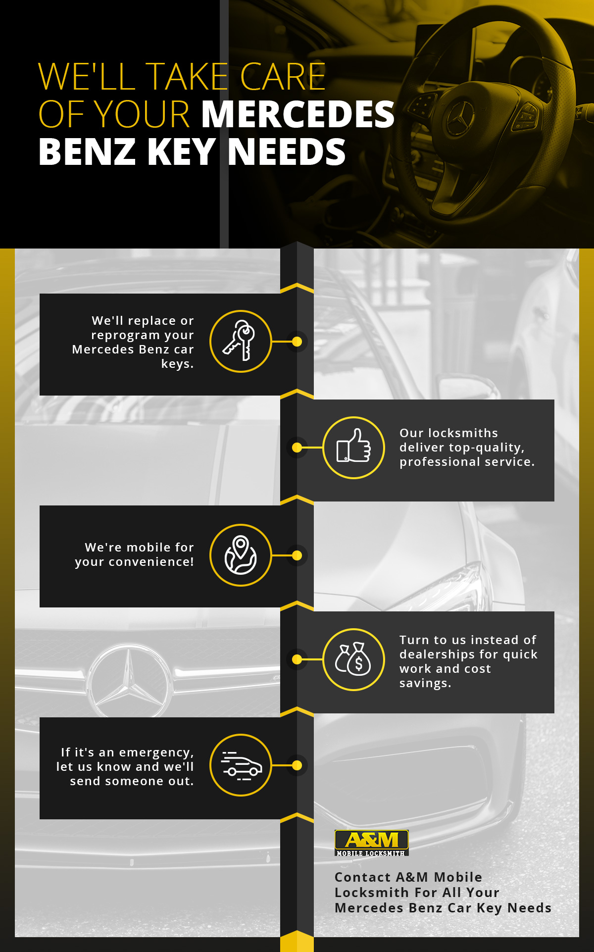 Infographic about MercedesKeyNeeds