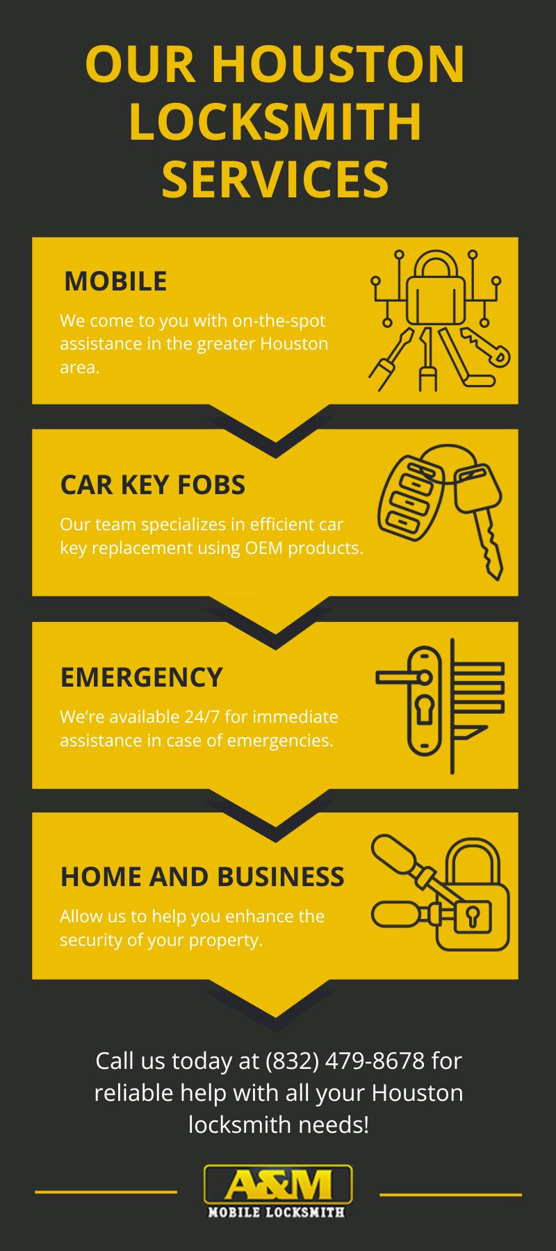 Types of Locksmith Services