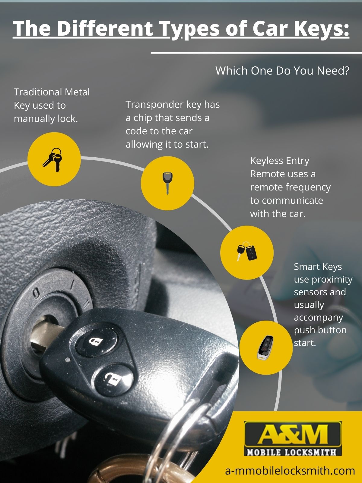 Types of Car Keys