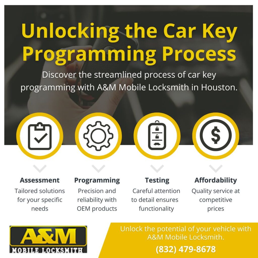Car Key Programming